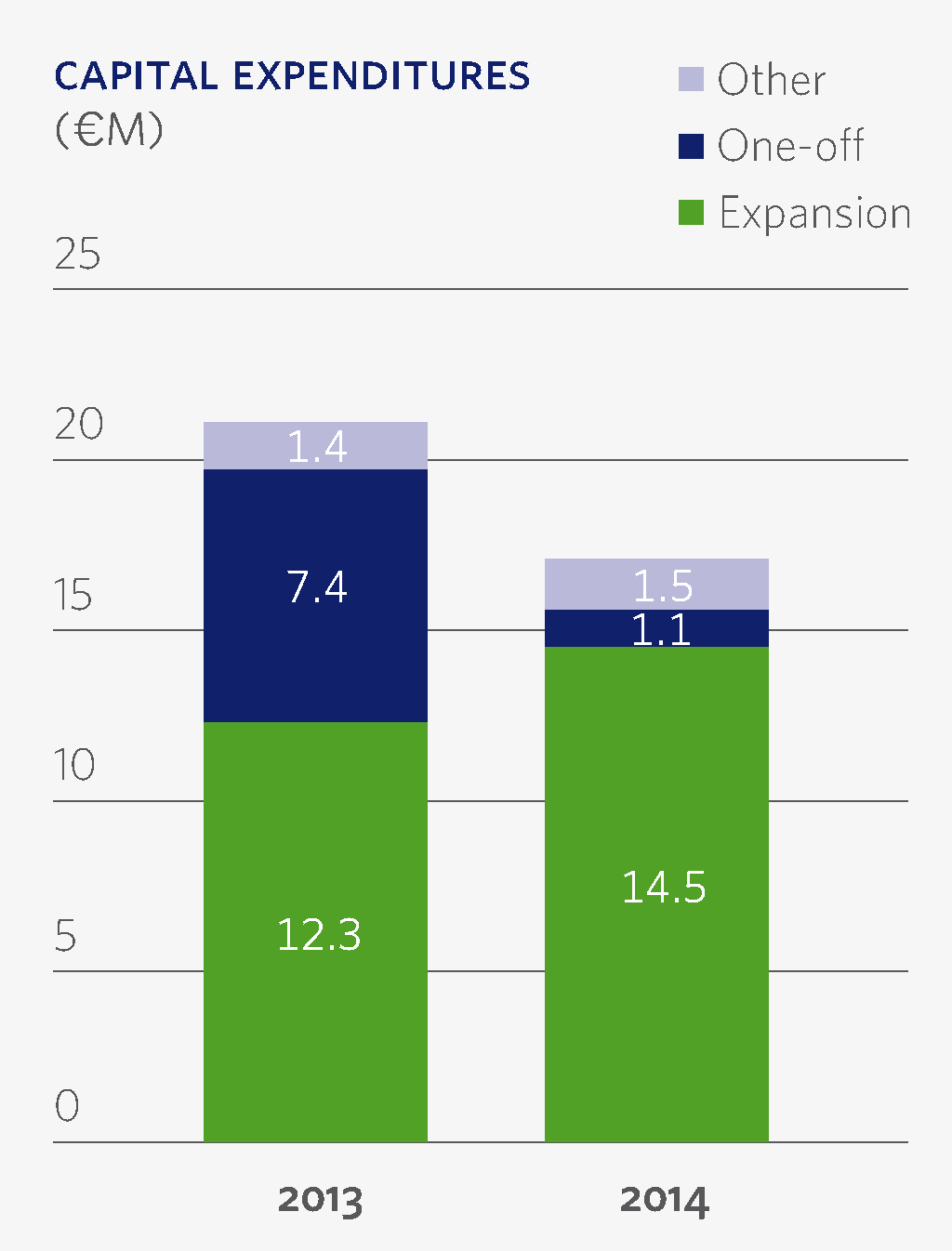 capex 2014