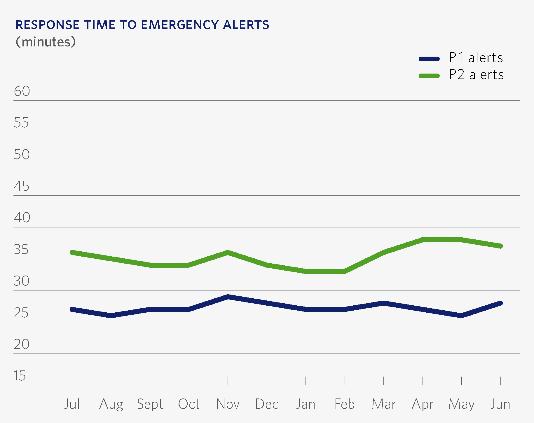 emergency alerts