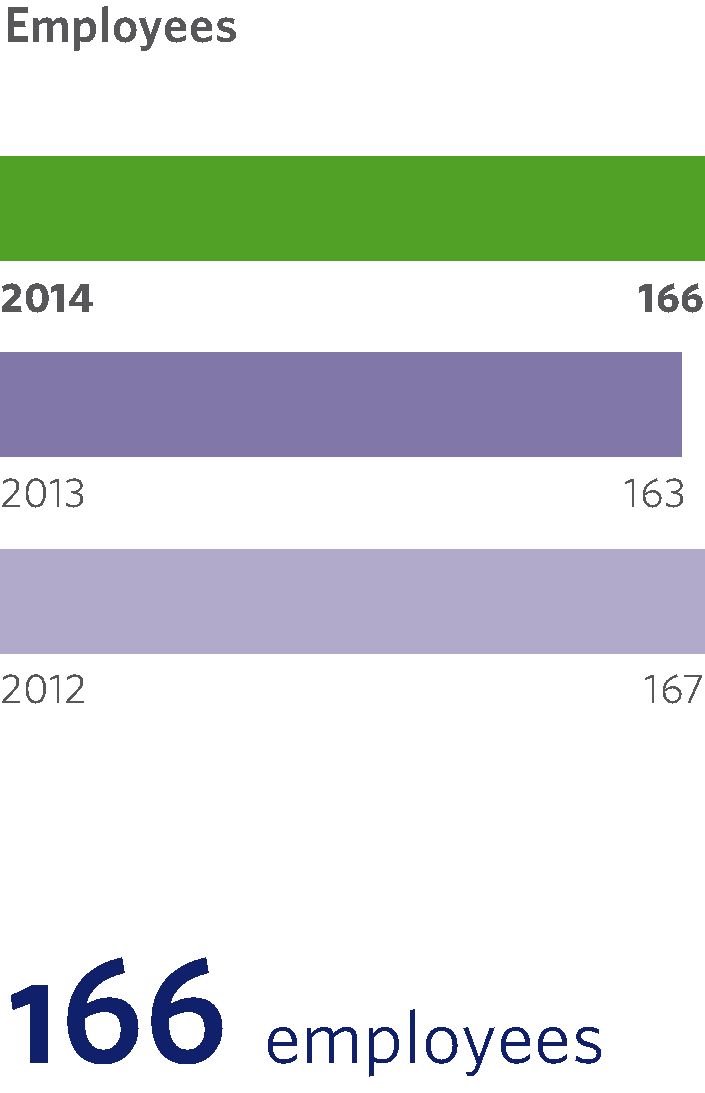 key figure employees