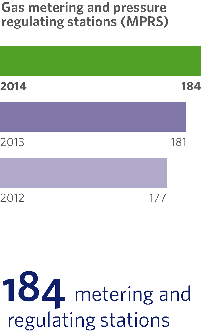 key figure mprs