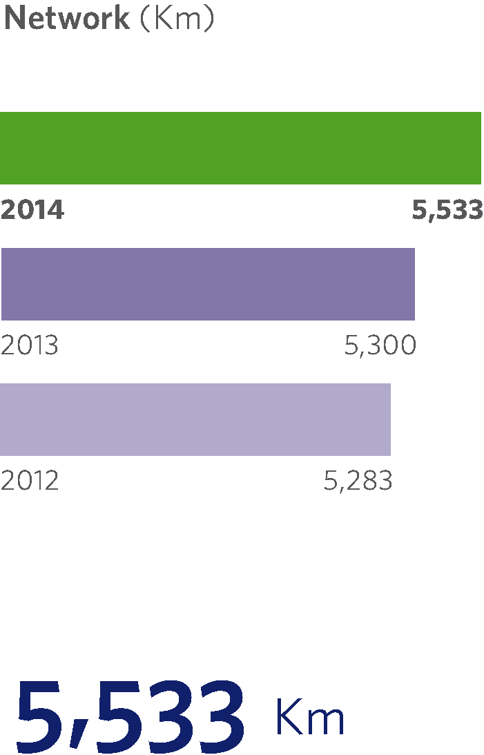 key figure network